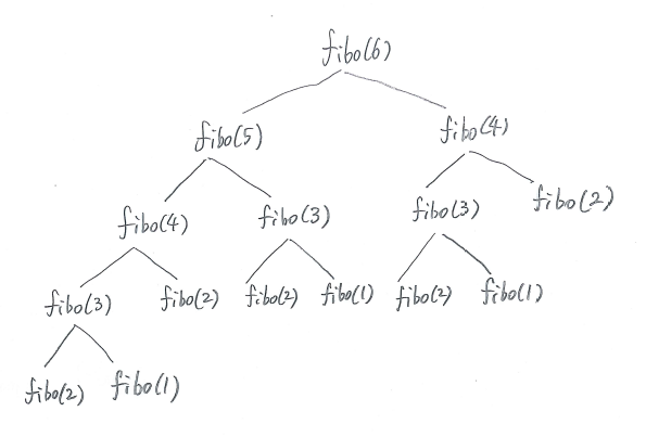 fibo 6 recursive