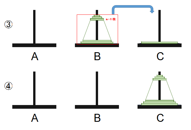 ハノイの塔解答手順図2