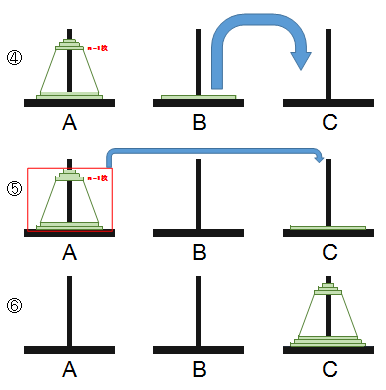 移動制限つきのハノイの塔解答手順図2