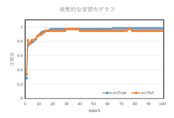 学習成功グラフ