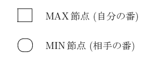 MAX節点とMIN節点