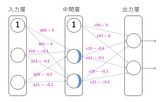 ネットワーク構造