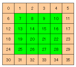 6行6列左上が0右下が35