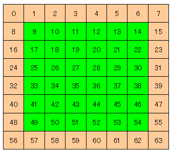 8行8列左上が0右下が63