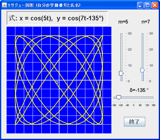 Lissajous実行画面例
