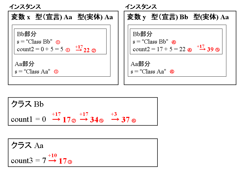 プログラムの詳細動作